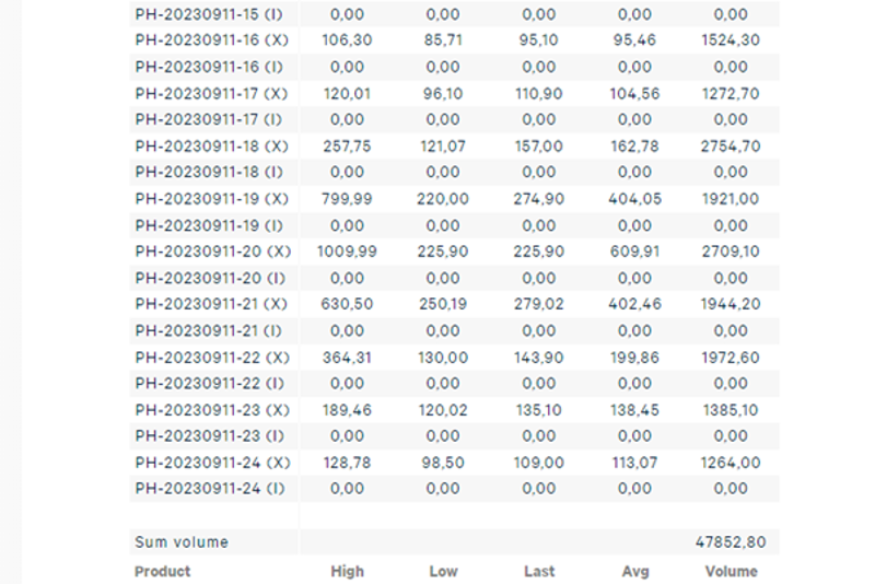 Data table