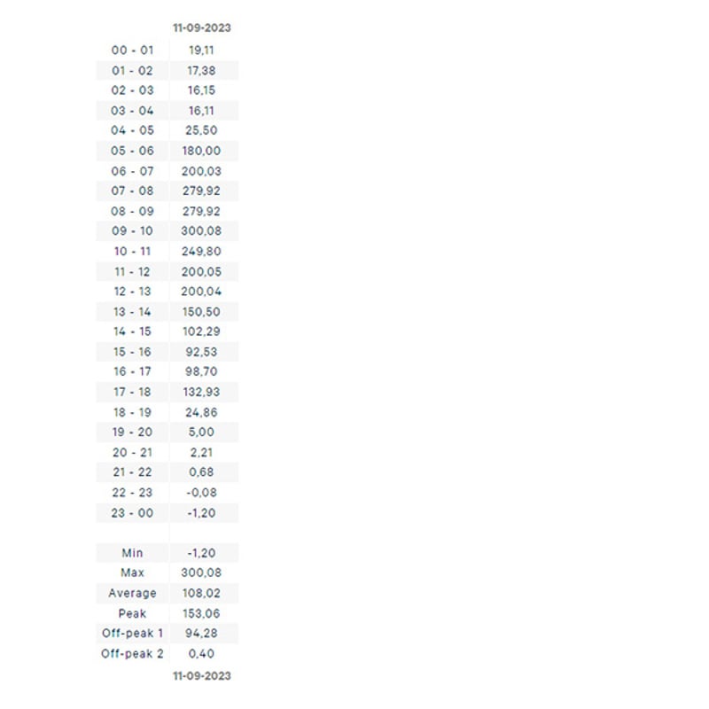 Data table
