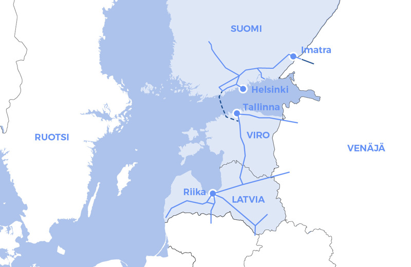 Kaasuverkosto Suomen ja Baltian välillä
